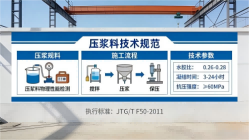 吉首本地工厂讲解：说一遍公路压浆料和铁路压浆料的区别