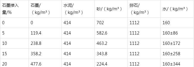 吉首防静电水泥砂浆怎么做(附配比及施工方法)